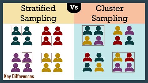 difference between cluster and stratified